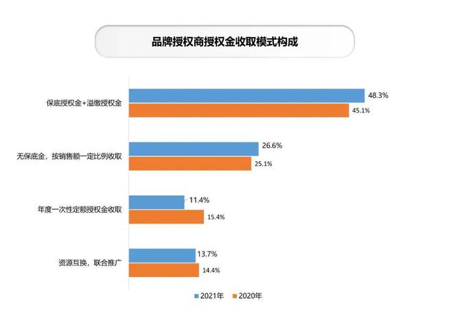 年零售额1374亿元,动漫IP占比28%,中国品牌授权行业有这些特征